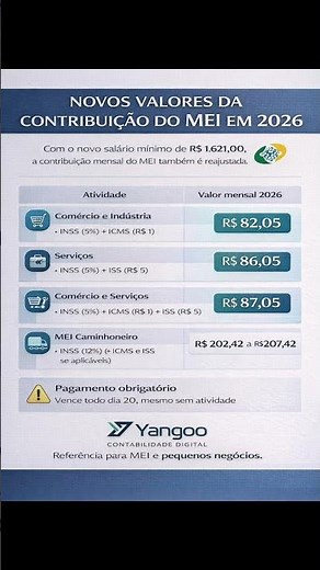 Novos Valores (Reajuste) da Contribuição do MEI (DAS-MEI) em 2026 (Microempreendedor Individual)
