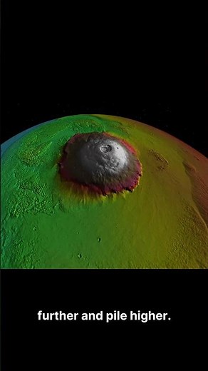The Giant Volcano on Mars 🌋🔴 | Three Times Taller Than Mount Everest