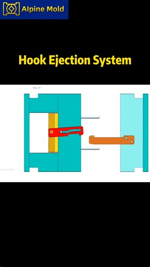 Alpine Mold on Instagram: "🔥 Many people ask — how do latch ejector systems work in injection molds? Here’s a quick look at our Latch Ejector Structure, designed for parts that need: ✅ Multi-stage ejection ✅ Precise movement control ✅ Smooth part release without deformation At @AlpineMold, our engineering team customizes ejector systems for complex plastic parts — ensuring stable molding, longer tool life, and smoother automation in production. 💬 Have you used latch ejector systems in your mol