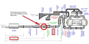 Subaru Exhaust Leak Repair