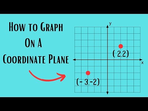 Practice Plotting Ordered Pairs on a Coordinate Plane-Middle School Math