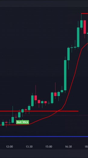 Best 15 Minute Chart Trading Strategy