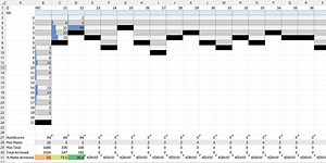 HSC Trials - Analysing Results