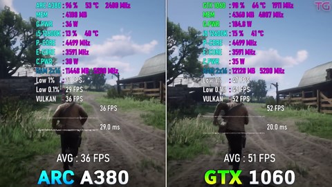 ARC A380 vs GTX 1060 - Test in 10 games