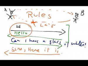 What is a networking protocol and TCP/IP; 11; Computer Networking tutorial for beginners Video Lecture | Basics of Computer Networking (English) - Basic Technology