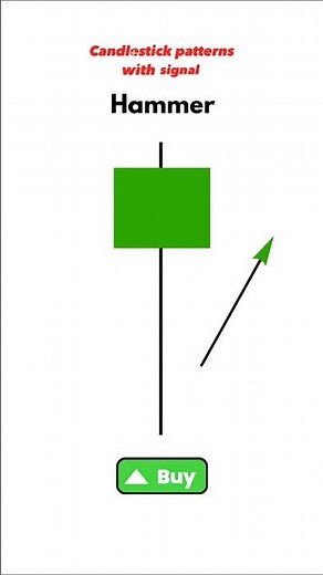 Candlestick Patterns: The Complete Guide #candal stick