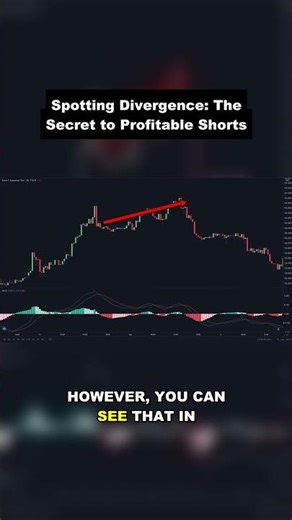 The Secret to Spotting MACD Divergence for Profitable Trades