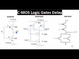 CMOS Logic Gate Delay