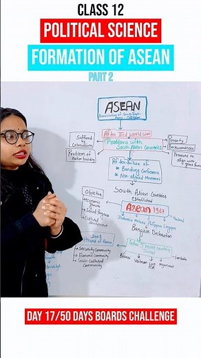 Formation of ASEAN #class12 #politicalscience #cbseboard