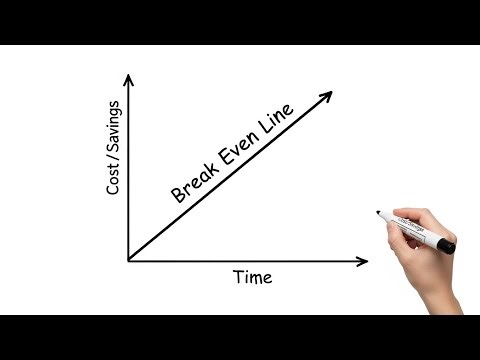 Should You Pay "Points" to Lower Your Rate? The Math Revealed 🧮📉