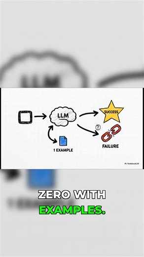 Stop Adding Examples to Your Prompts #AI #PrompEngineering #LLMTips