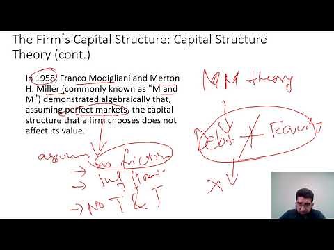 Leverage and Capital Structure - Optimal Capital Structure