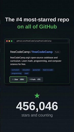 GitHub's #4 Most-Starred Repo: freeCodeCamp ⭐ #Shorts