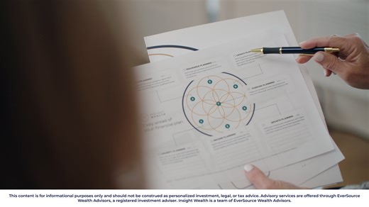 Insight Wealth | Mission & Values