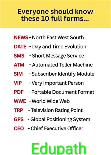 Do You Know These 10 Common Full Forms?