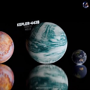 Exoplanets Size Comparison #UniverseScience | Universe Science