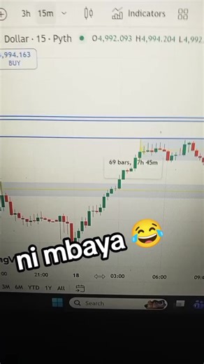 #Mr candlestick ✔️#gold #forex #viral #strategy