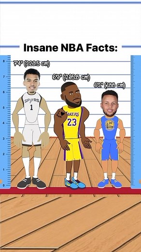 Basketball’s most Insane NBA Facts! #nba | Rebound Rewind