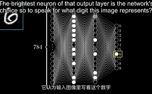 what is a neural network Deep learning#什么是神经网络#深度学习#人工智能#AI#DeepLearing@心思书院