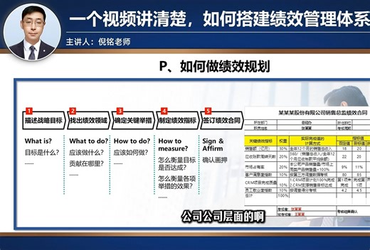 一个视频讲清楚，如何搭建绩效管理体系？