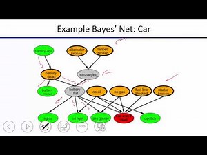 Lecture 13 Bayes Nets I: Representation