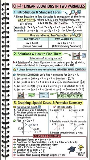 Class 9 Chapter 4 Linear Equations in Two Variables FORMULA