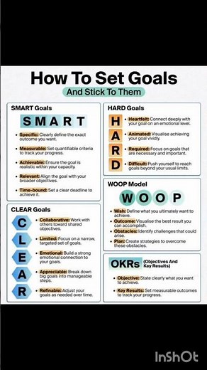 Master Goal Setting in 60 Seconds 🔥 | SMART to OKR – Complete Guide!