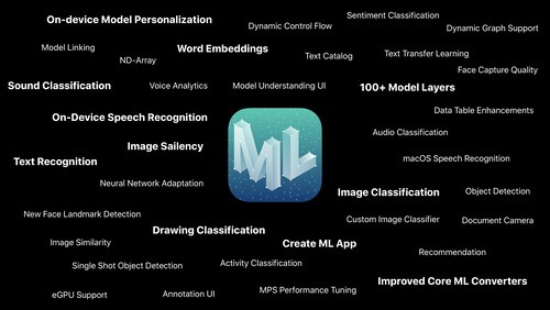 机器学习的新功能 - WWDC19 - 视频 - Apple Developer