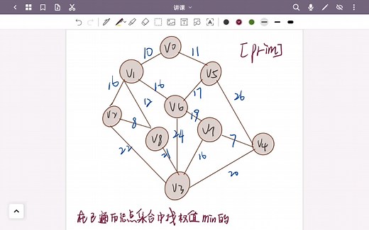 【数据结构与算法】最小生成树—prim算法和kruskal算法—个人理解做题必备—一看就懂