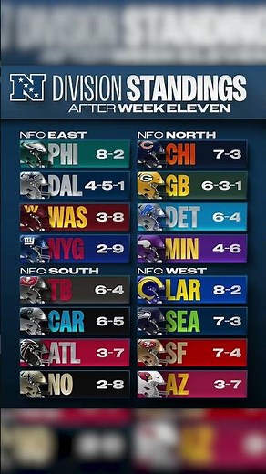 AFC and NFC Division Standings through Week 11