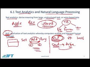 Level I CFA PM: Fintech in Investment Management-Lecture-2