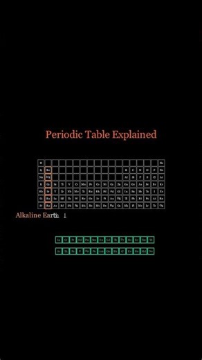 Periodic Table Explained 🔥| Blocks & Groups | Chemistry