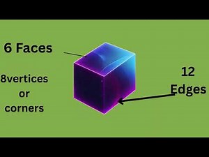 What's a Cuboid? (And Why They're Everywhere!) | Simple 3D Shapes Explained! | Cuboid | 3D Shapes