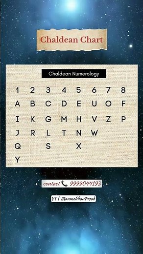 chaldean numerology chart 📊 chaldean numerology # numerology #motivation #chaldeans