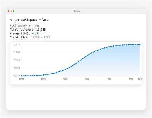 剛發現了一個前端會愛的酷東西：Remotion，一個用 React 寫影片程式碼的服務 他們最近推出了 Agent Skills，可以直接整合所有支援 Skills 的 AI，包括但不限 Claude Code, Codex, Gemini CLI, Open Code, Antigravity, ... 等等，好處是只要一行提示詞就可以讓 AI 幫我們寫出 Remotion 的影片程式碼。 ​ 以前還要自己在那邊慢慢算 keyframes 跟調整 interpolate 函數，現在只要提供概念給 AI 就好，效率直接翻倍！ ​ 安裝方式也很簡單，輸入 npx skills add remotion-dev/skills，remotion 就會自動找出你安裝的所有 AI 工具，並詢問你要在哪些 AI 工具安裝該 Skill，也會問你要安裝在 global 或是 project，非常無腦好用 XD ​ ⬇️ 最後分享自己用 AI 產生的影片成果，我真的只用了一行指令，想知道我用了什麼指令嗎？歡迎留言告訴我，我會私訊給你 | MUKI SPACE