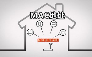 【官方双语】#电子速谈 电脑也讲门当户对——MAC地址是什么