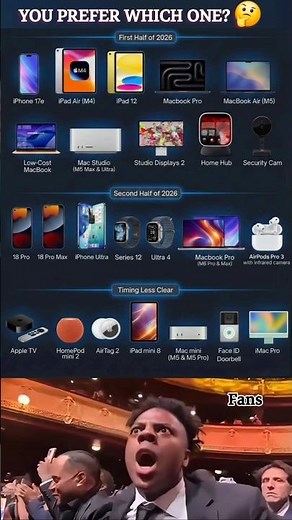 Apple’s BIGGEST 2026 Plan Revealed 🤯 | iPhone 18, M6 MacBooks & More! 😱