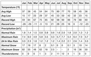 布莱斯峡谷国家公园【2025】Bryce Canyon National Park - 美国旅游指南