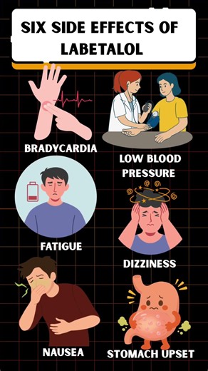 Labetalol side effects