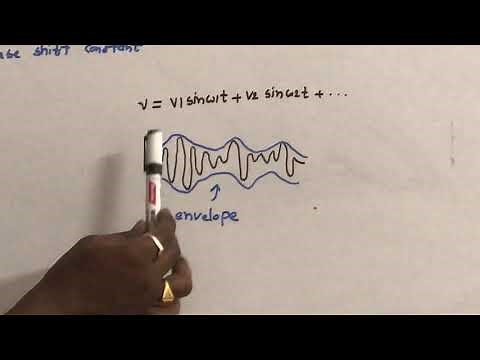 Phase velocity & Group velocity - Transmission lines - UNIT V