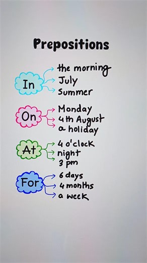 Preposition 💯👩‍🏫✅️ #english #education #grammar #englishtips