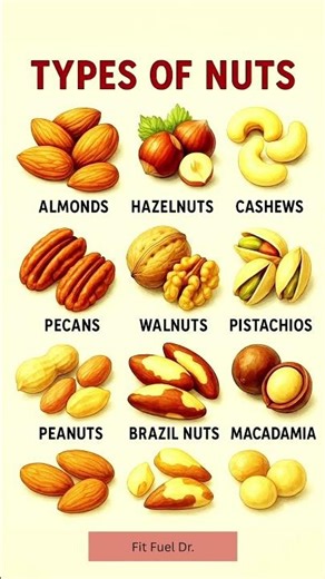 Types of Nuts | Health Benefits & Nutrition Guide #healthyeating #healthylifestyle #diettips #diet