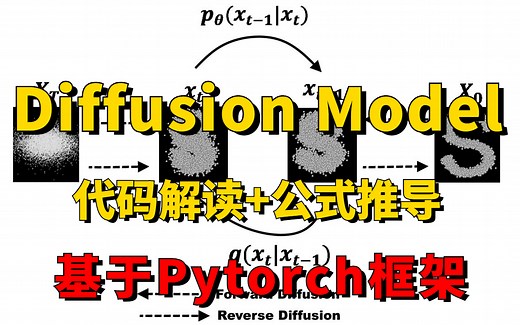 基于Pytorch框架的Diffusion Model代码解读+公式推导教程，华理博士从零详解比“GAN”还要牛逼的生成扩散模型！