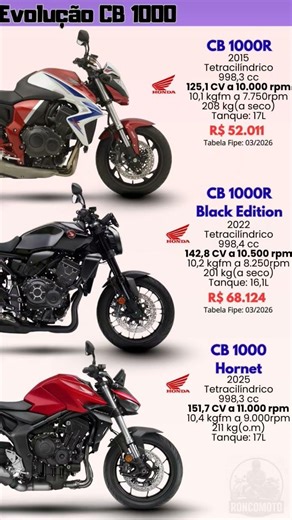 Evoluiu bem? Qual sua preferida? Alguém chuta o valor da CB 1000 Hornet no brasil?