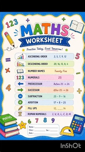 Maths Worksheet 📄📖 | Addition, Subtraction, Number Names, Roman Numerals & More
