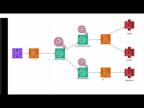 3 Creating our AWS S3 Bucket To Store Our Data