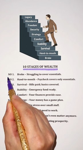 10 STAGES OF WEALTH #success #mindset #FinancialSuccess | Dream To Success