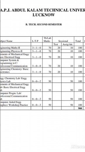 B.tech 2 sem syllabus 2023| b.tech aktu syllabus| b.tech 1 sem syllabus|b.tech syllabus # b.tech