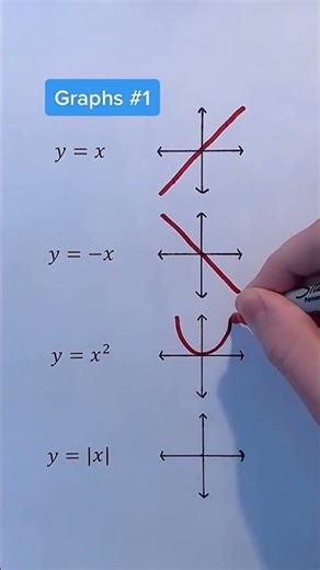 Graph #maths #mathematics #linearequations #linearalgebra #mathsimplified #coordinategraph