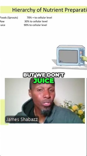 Fresh Juice Detox | 90% Cellular Level Cleansing!